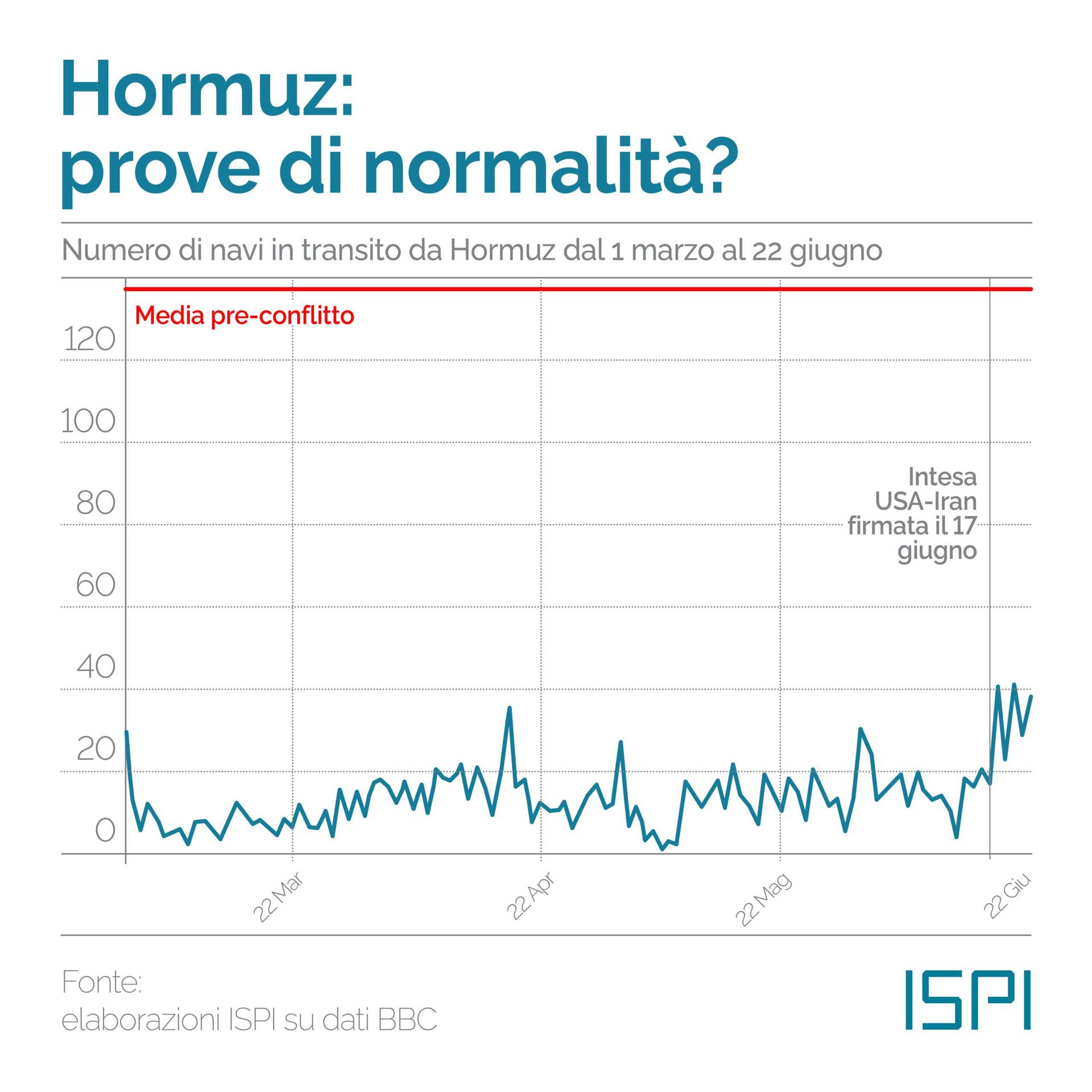 https://img.tr.ispionline.it/static/172454/assets/1/IGDG-2026.06.26-3-scaled.jpg