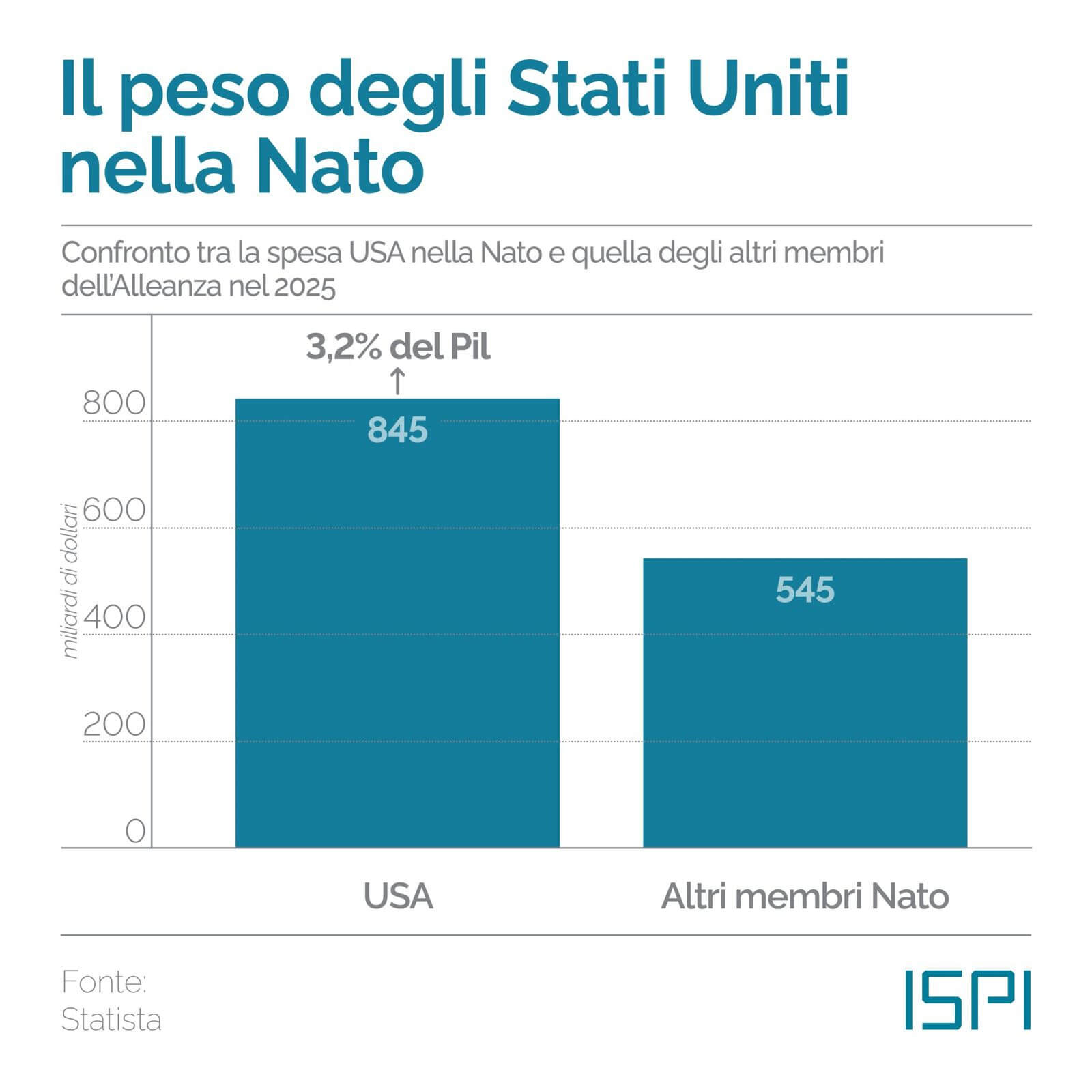 https://img.tr.ispionline.it/static/172454/assets/1/WhatsApp%20Image%202026-06-26%20at%2011.31.52.jpeg